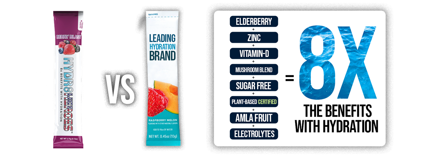 24 Count Variety Pack Mushroom Infused Hydration | 3 Flavors
