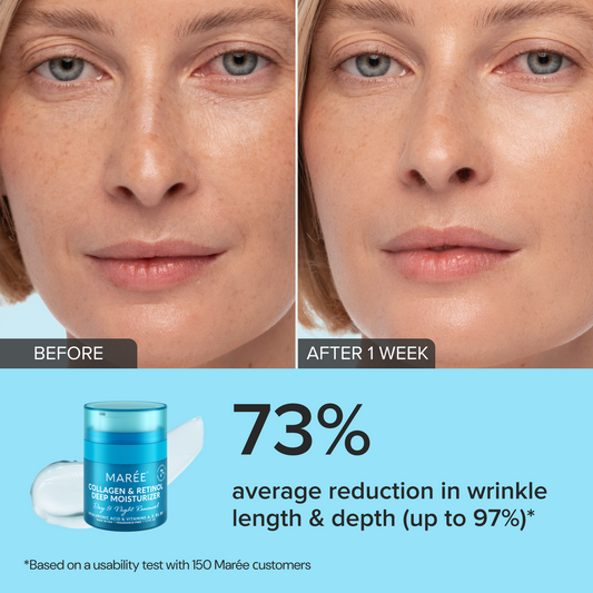 Retinol & Kollagen Anti-Age Creme