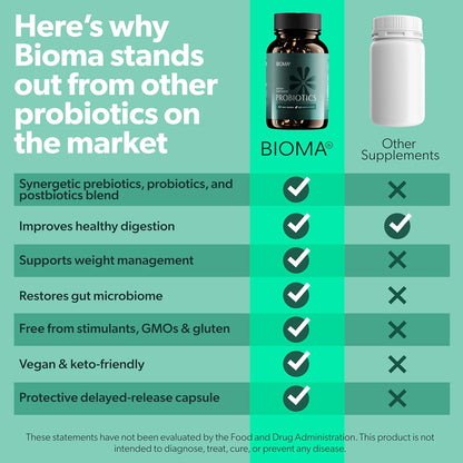 BIOMA Probiotic Gut Support - Vegan, Gluten Free, 60 Caps - Clearance Sale