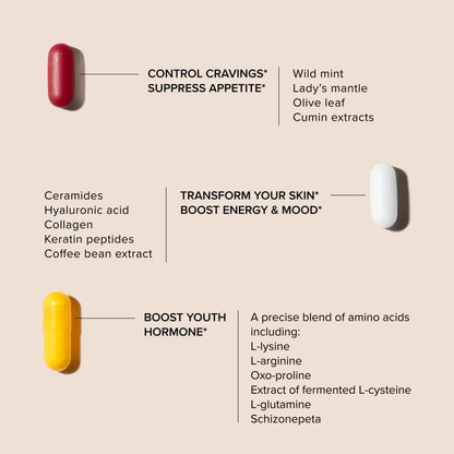 Serovital Advanced - Anti-Aging Supplement for Women (30 days serving) -  Clearance Sale