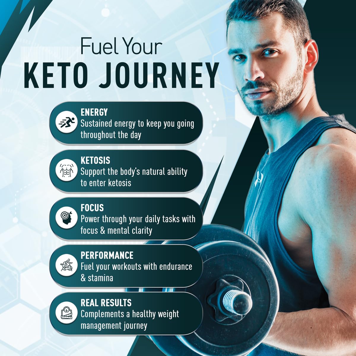 Purely Optimal Keto BHB Capsules Exogenous Ketones 120 Capsules Energy Focus