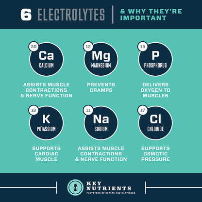 Electrolyte Hydration Pills (capsule form)