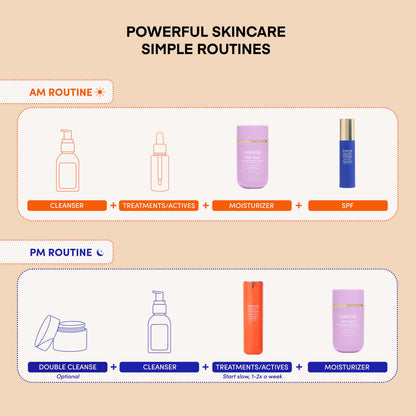 THIRST TRAP Barrier Repair Cream + SPF Ultra-Hydration Bundle