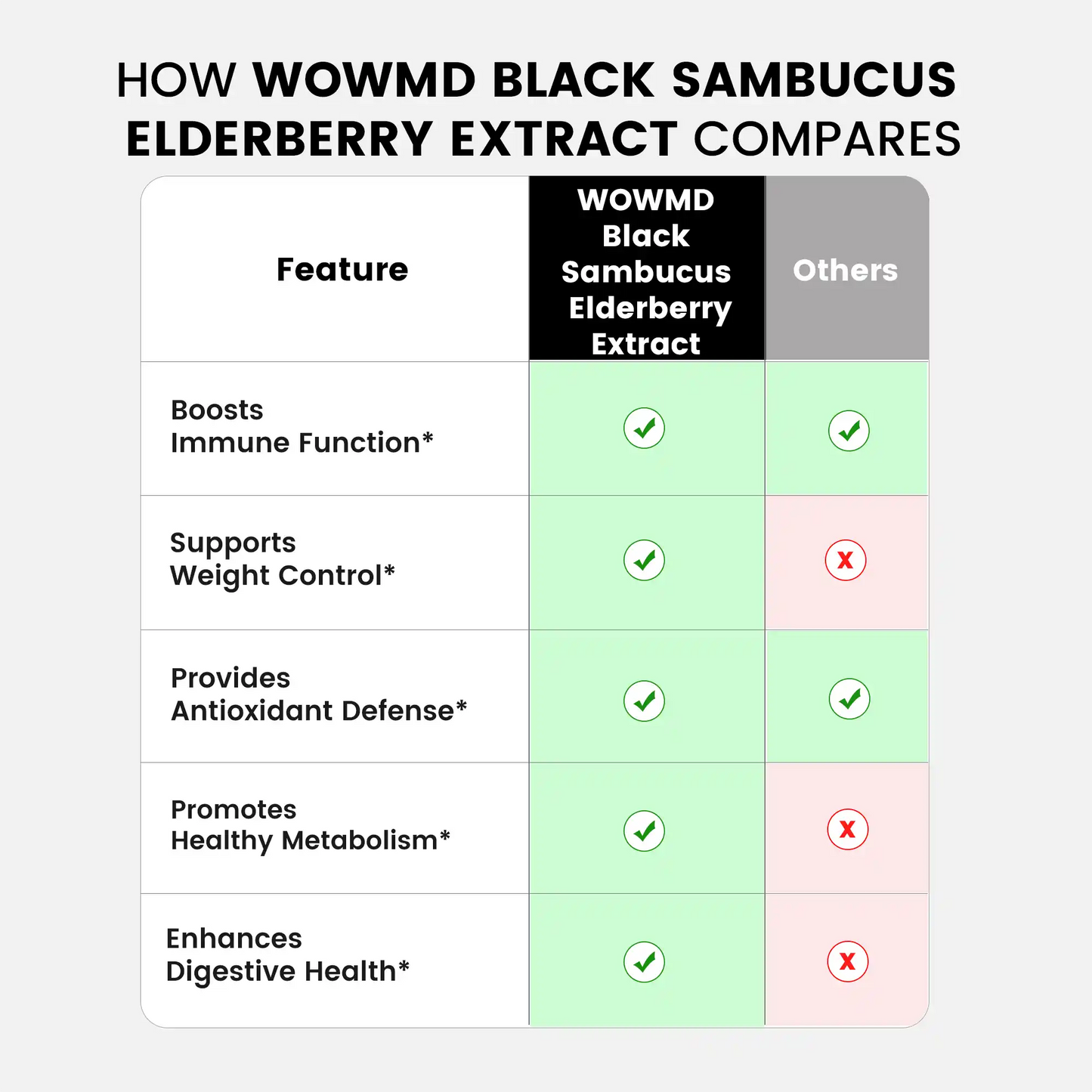 Black Sambucus Elderberry Extract