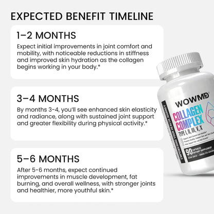 Collagen Complex