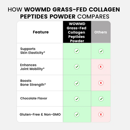 Grass-Fed Collagen Peptides Powder (Chocolate)
