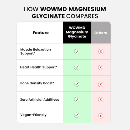 Magnesium Glycinate