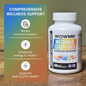 NutriMax Essentials - Advanced Daily Multivitamin