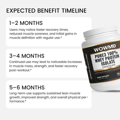 Pure3 100% Whey Protein Isolate (Chocolate)